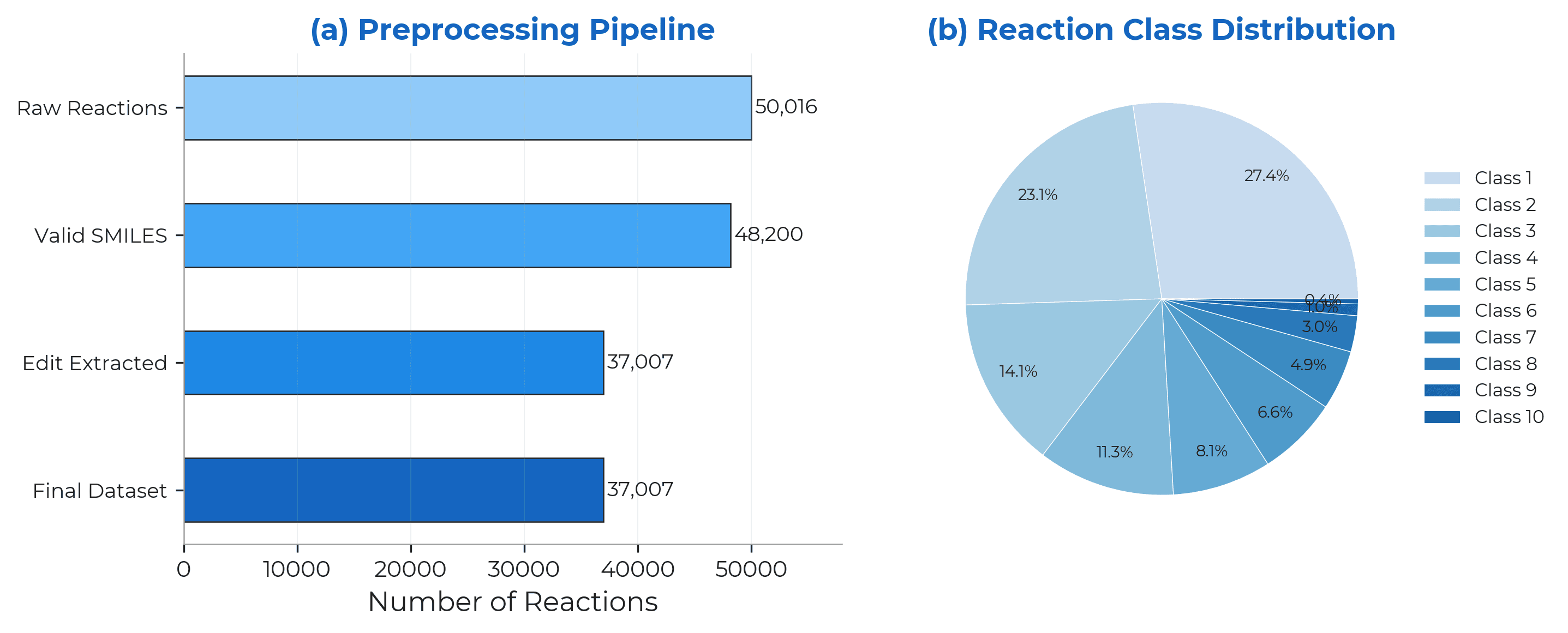 Data preprocessing pipeline