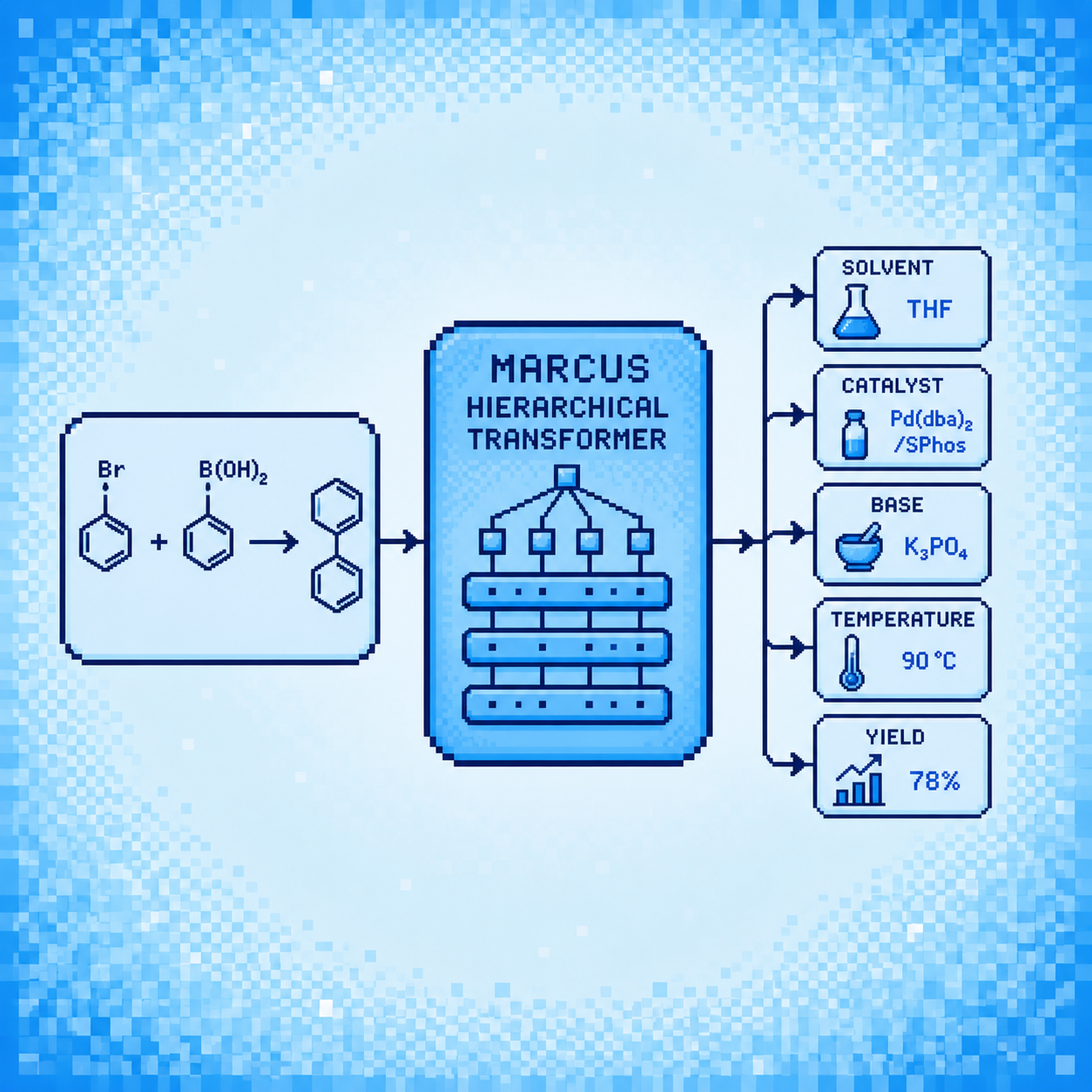 Marcus: A Hierarchical Transformer for Reaction Condition Prediction